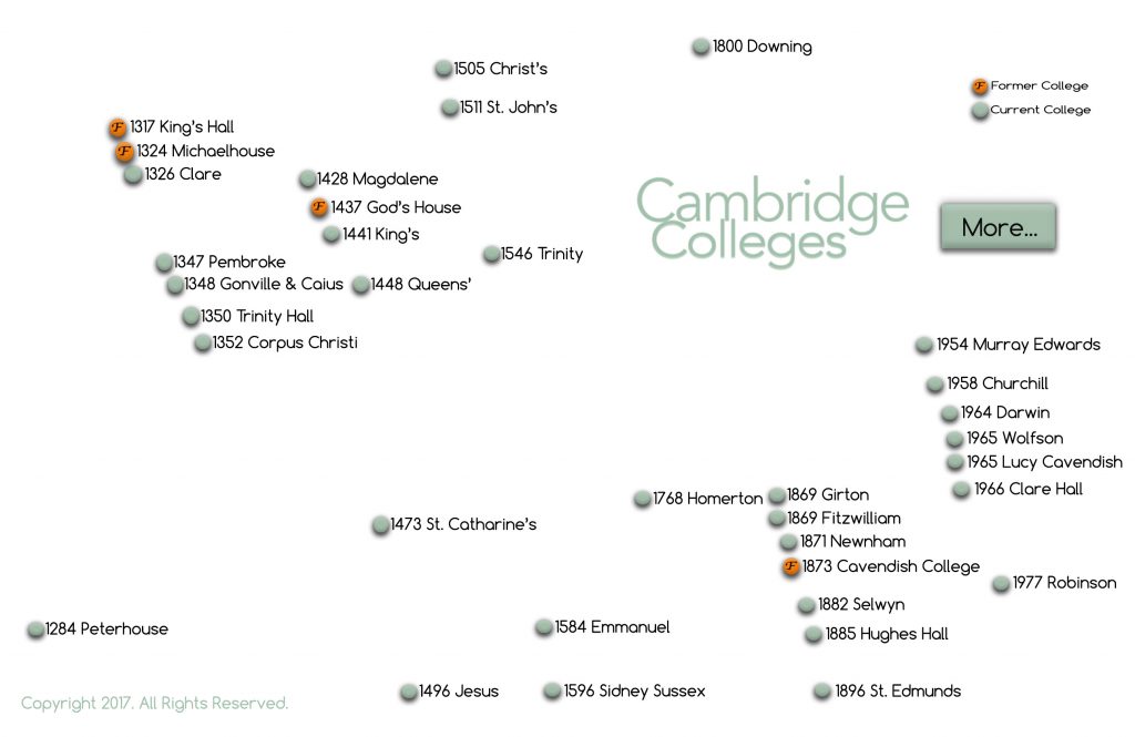 Cambridge Colleges by Founding Date